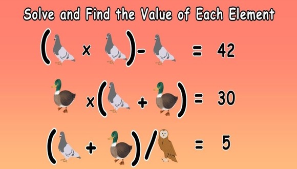 RETO MATEMÁTICO | Este reto matemático promete poner a prueba tu destreza numérica y tu capacidad para asignar valores de manera precisa.