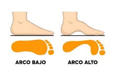 Test de personalidad: descubre más sobre tu forma de ser, según el arco de tu pie