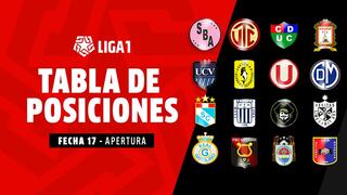 Tabla de Posiciones de la Liga 1: así quedaron los equipos al final del Torneo Apertura