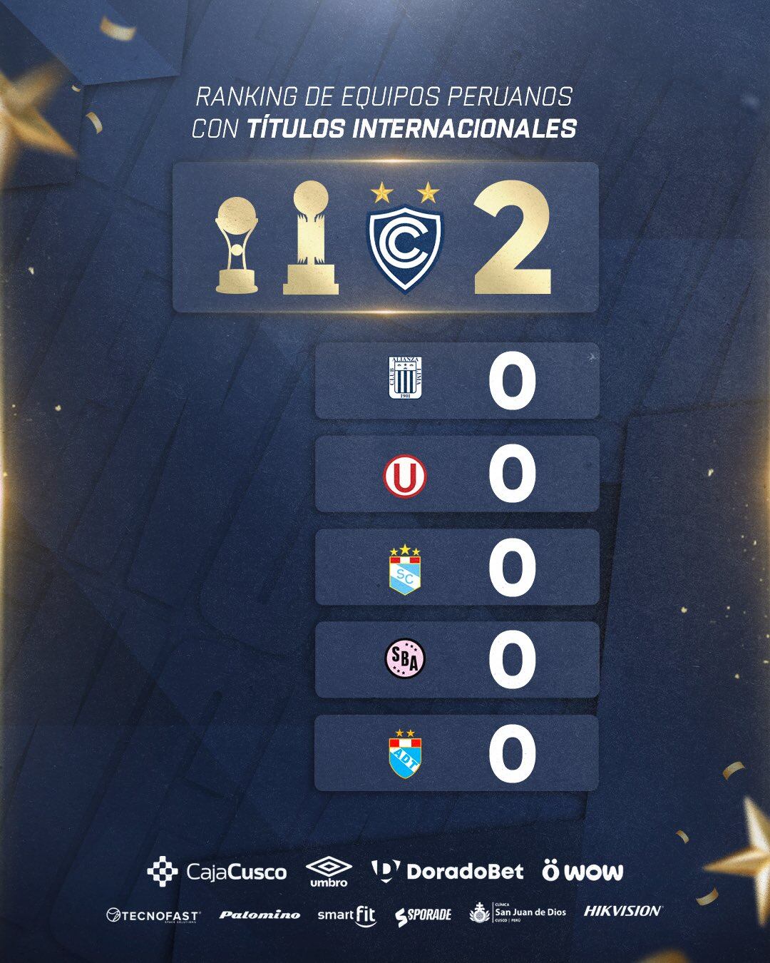 Esta fue la publicación de Cienciano en sus redes sociales.