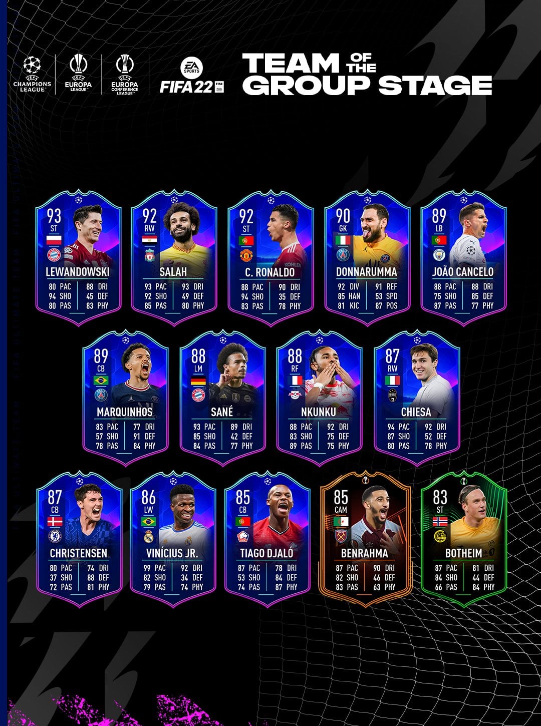 FIFA 22 destaca a Lewandowski, Cristiano Ronaldo y Salah en las nuevas cartas de la UEFA Champions League. (Foto: EA Sports)