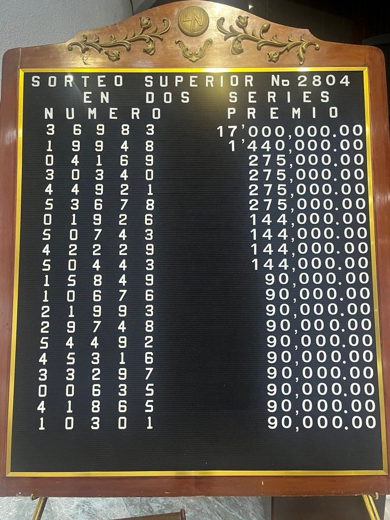 Resultados del Sorteo Superior del viernes 26 de abril. (Foto: Lotenal).