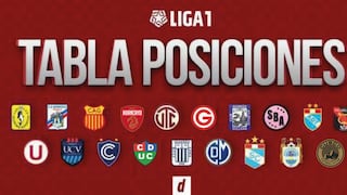 Tabla de posiciones Liga 1: resultados de la fecha 3 del Torneo Apertura