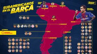 Barcelona: Coutinho, Mina y todos los sudamericanos que vistieron de azulgrana [INFOGRAFÍA]