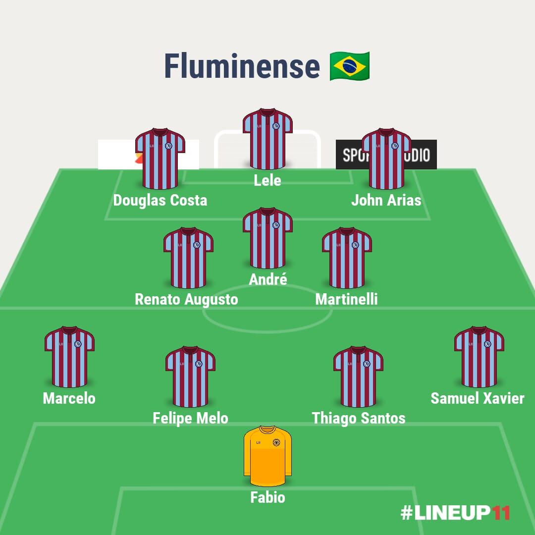 Probable once de Fluminense para enfrentar a Alianza Lima. (Imagen: LineUP)