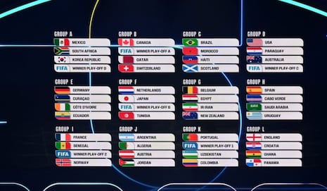 Resumen y video: Sorteo del Mundial 2026 definió todos los partidos de la fase de grupos