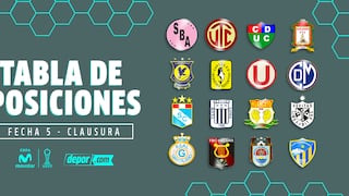 Torneo Clausura: resultados y tabla de posiciones de la fecha 5 del Clausura