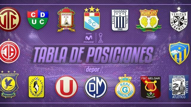Tabla de posiciones del Torneo Clausura: así quedó en la última fecha