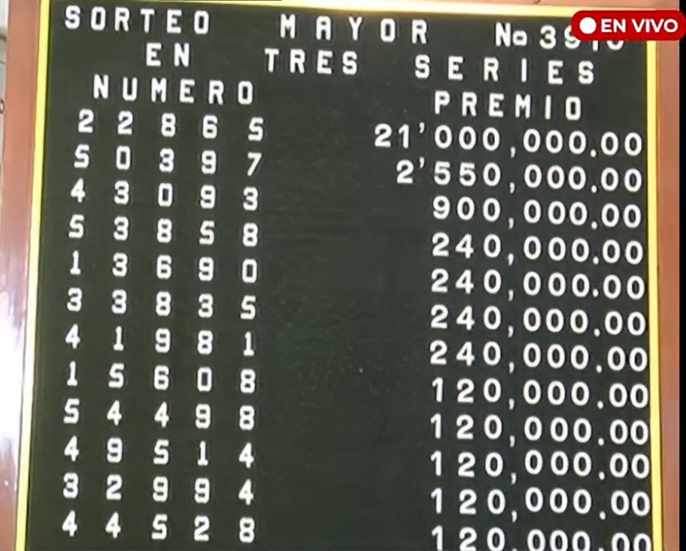 Resultados del Sorteo Mayor del 21/11