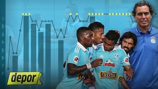 Sporting Cristal: los altos y bajos de un equipo obligado a triunfar en el 2017