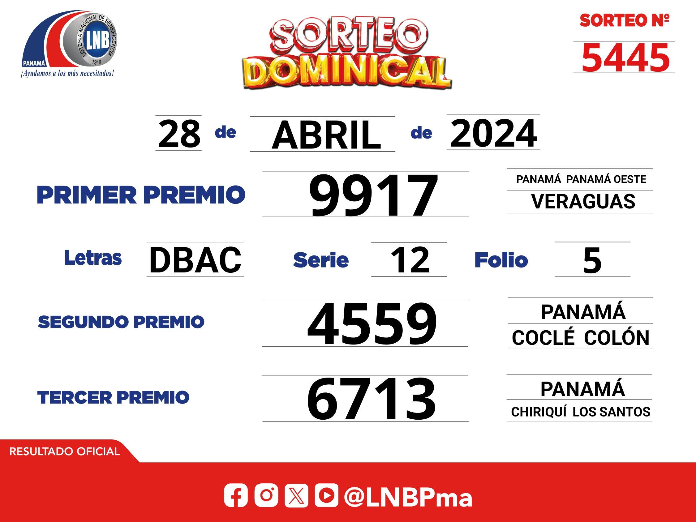 Lotería Nacional de Panamá: resultados del Sorteo Dominical (Foto: lnbpma)