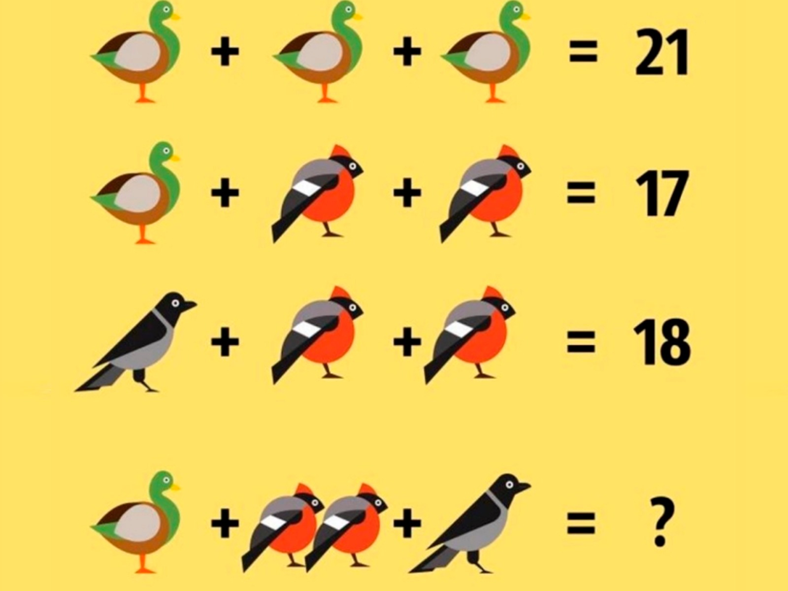 RETO MATEMÁTICO | Calcula el valor de cada ave y luego resuelve la última ecuación. Tienes solo 10 segundos. | Foto: genial.guru