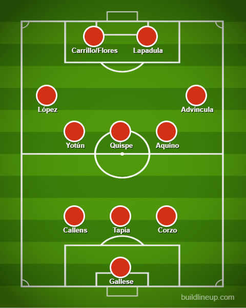 Posible alineación de Fossati con Perú con el 3-5-2.