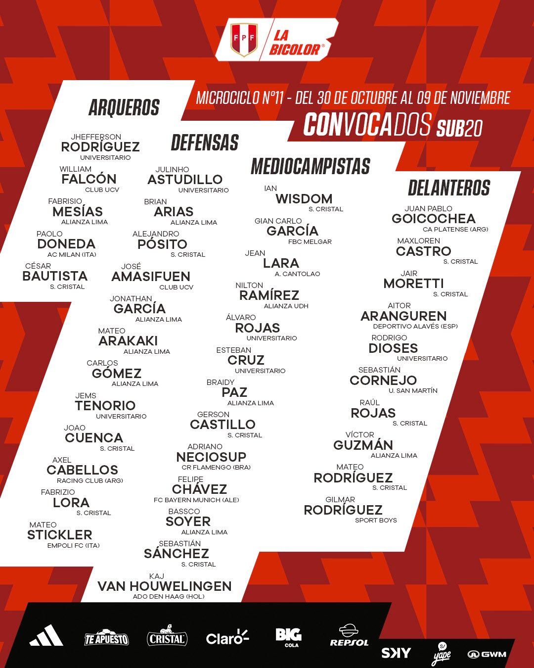 Convocados a la Bicolor Sub 20. (Foto: Bicolor)