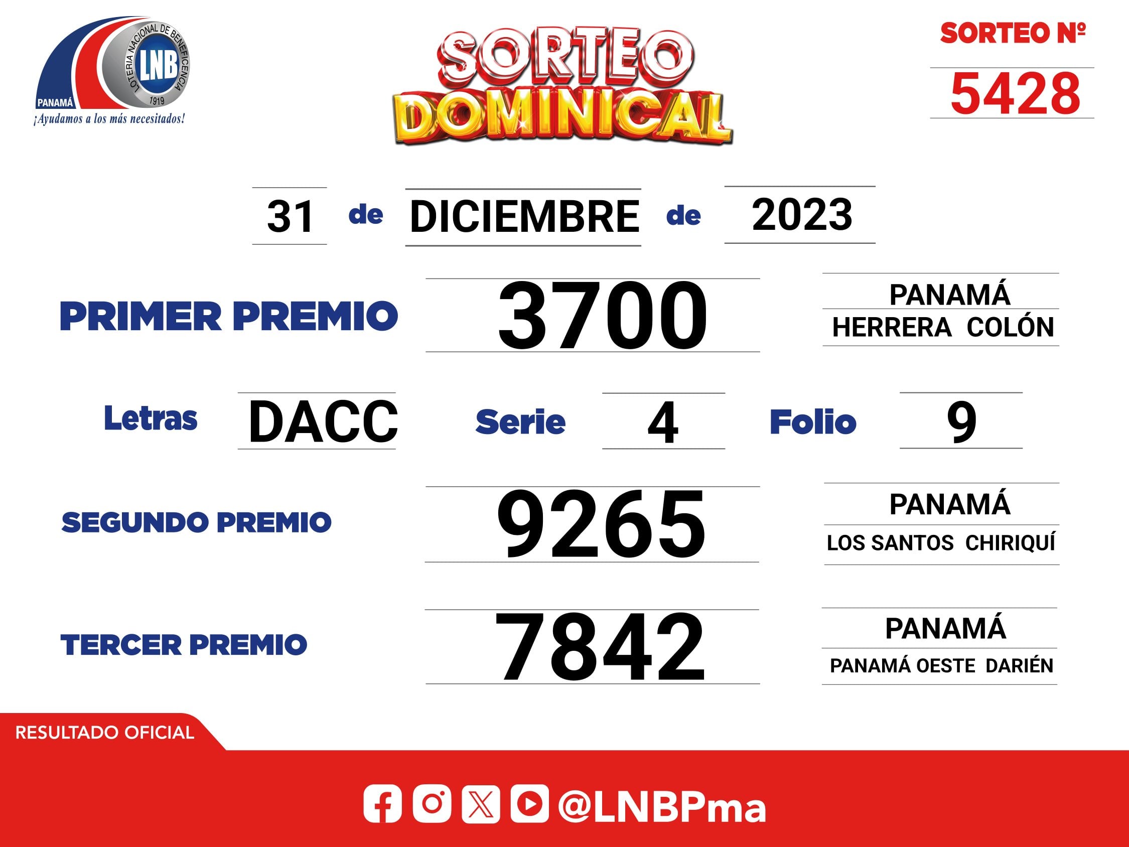 Resultados del Sorteo Dominical de la Lotería Nacional de Panamá (Foto: @lnbpma).