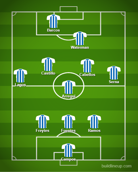 Alineación de Alianza Lima en la 'Noche Blanquiazul'.