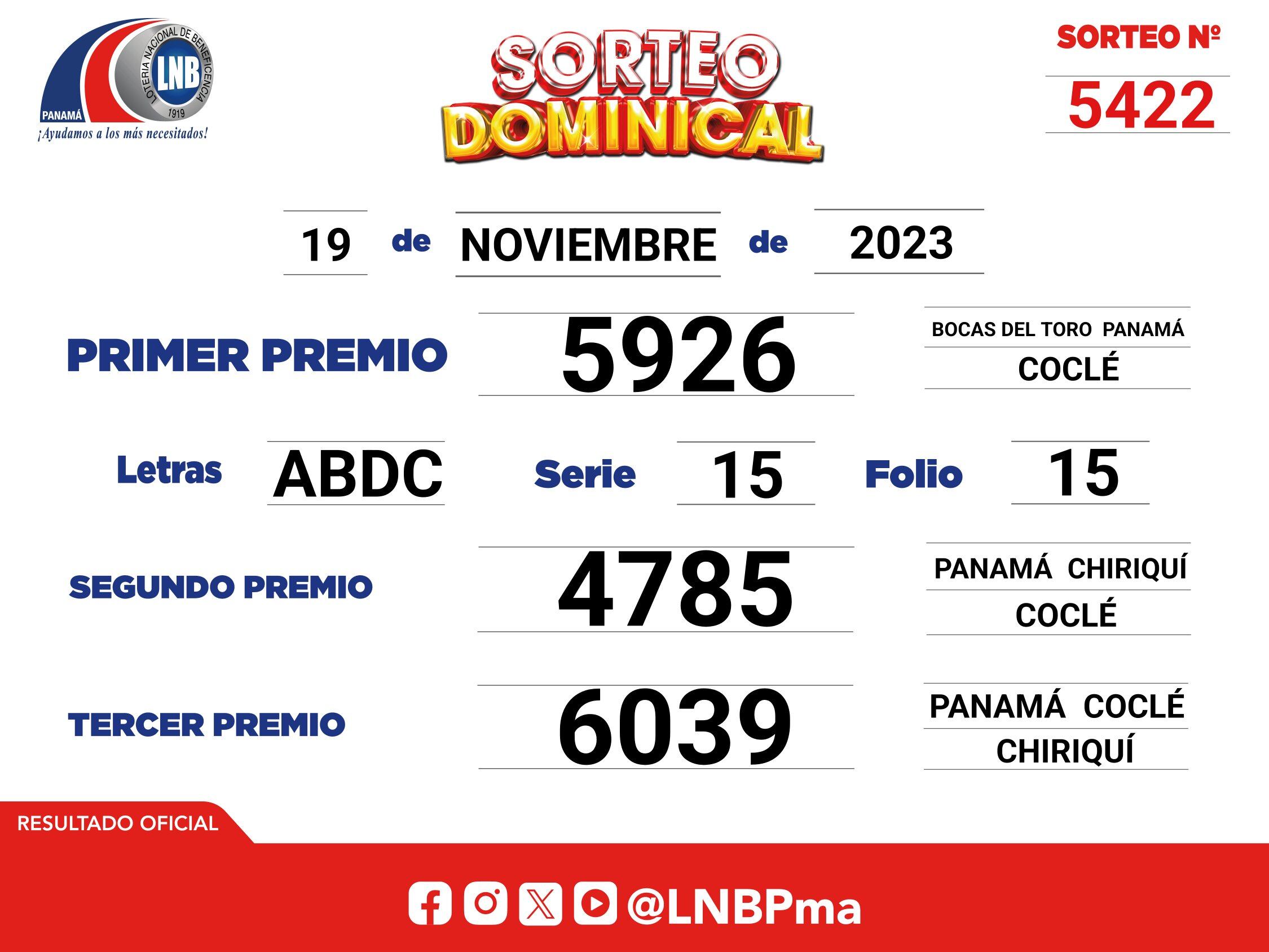 Resultados del Sorteo Dominical de la Lotería Nacional de Panamá (Foto: @lnbpma).