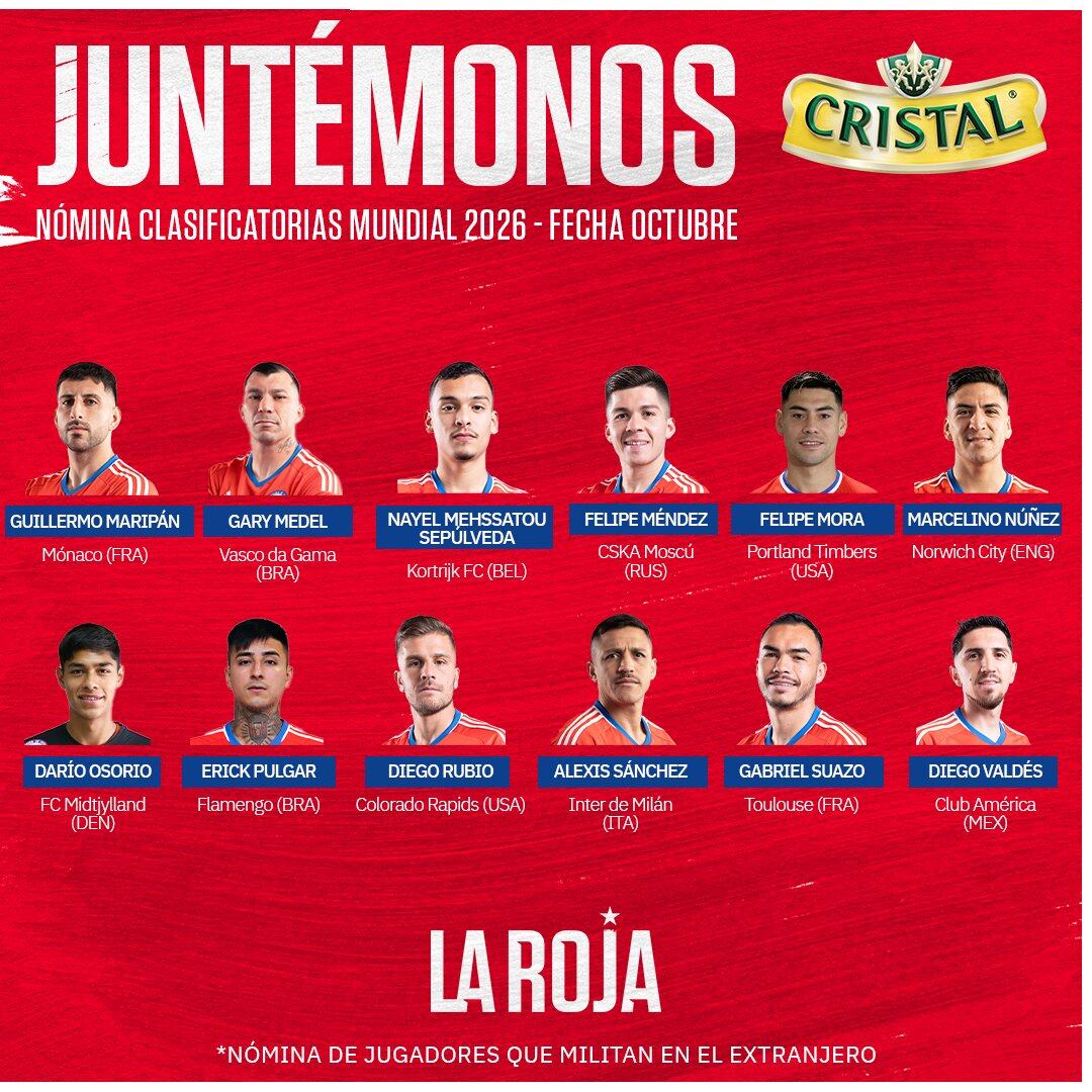 Lista de convocados de la Selección Chilena para el partido ante Perú. (Foto: Selección de Chile)