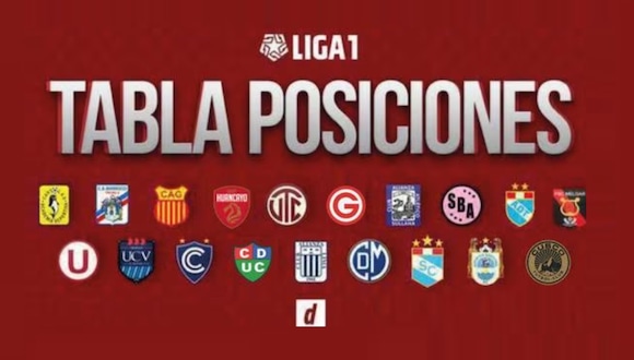 Tabla de posiciones de la Liga 1 durante la fecha 14 del Torneo Clausura 2023. (Diseño: Depor)