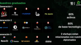 Cuarta convocatoria de ZSPORTS LAB para emprendimientos deportivos en Latinoamérica
