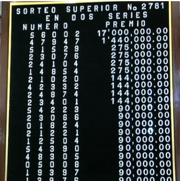 Resultados de Sorteo Superior 2781 del viernes 6 de octubre 2023.