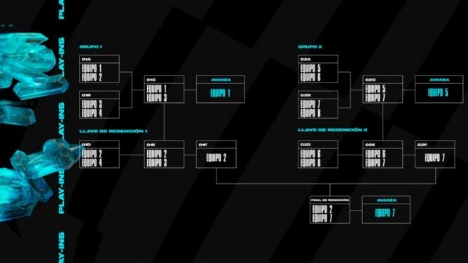 Formato del MSI-2023. (Foto: LoL Esports)