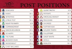 Who won the 2026 Kentucky Derby? Results for Renegade and The Puma