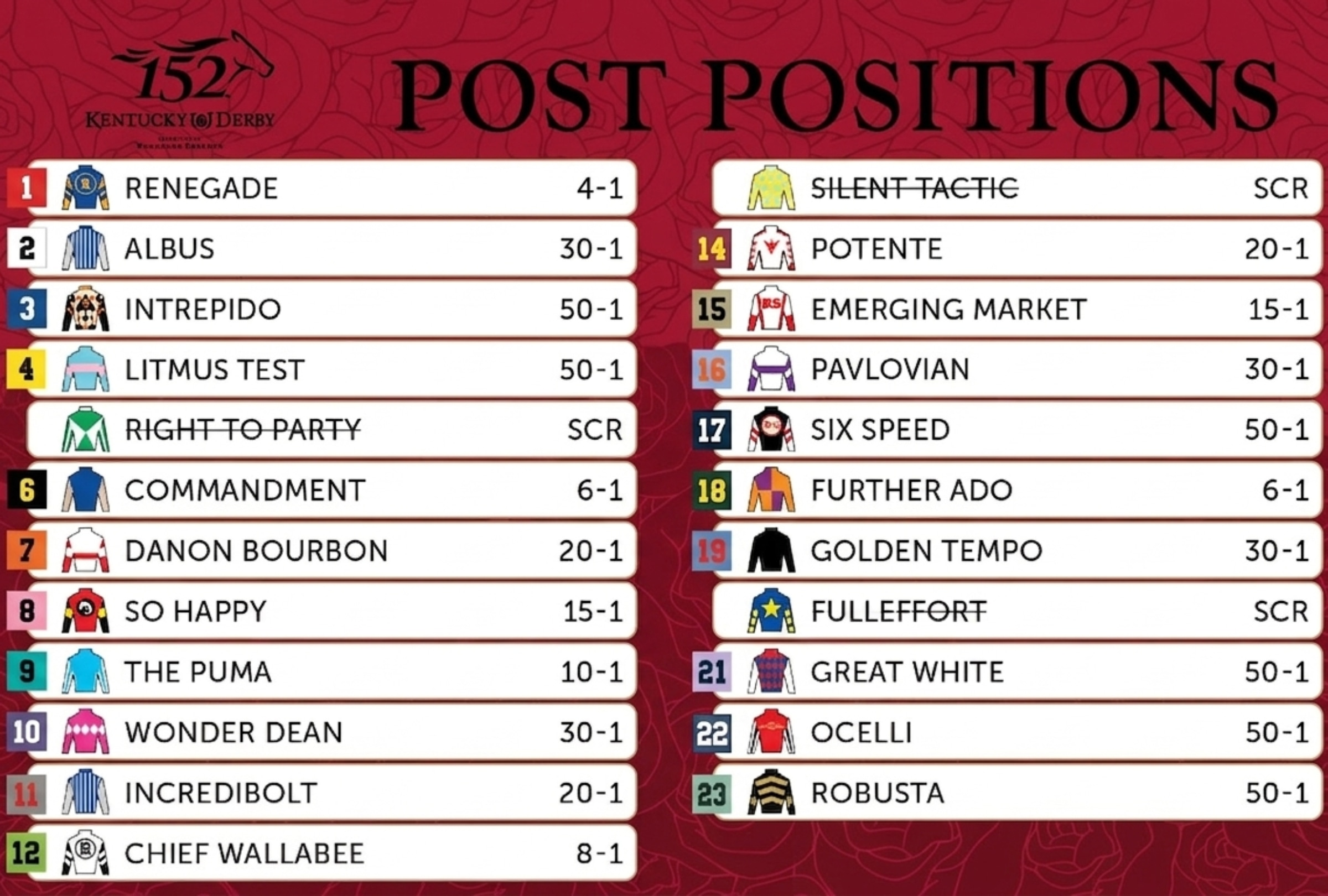 UNITED STATES, 02/05/2026.- Get the latest on the 2026 Kentucky Derby, including post positions, jockeys, favorite horses, broadcast info, and the final finishing order. PHOTO BY @KENTUCKYDERBY