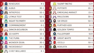 Who Won the 2026 Kentucky Derby today? Live Results for Renegade and The Puma