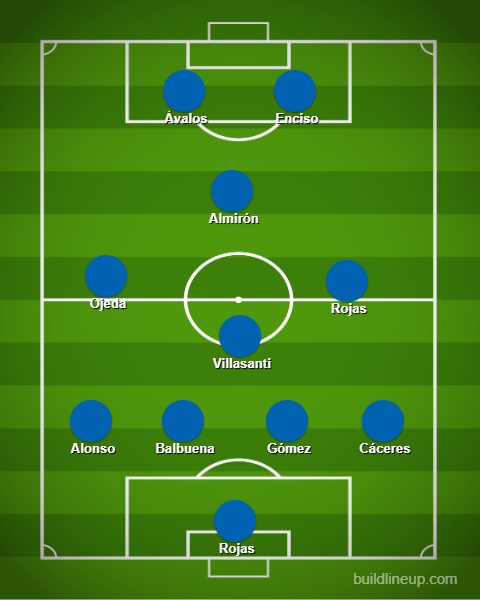 Último equipo que paró Schelotto en el amistoso ante Nicaragua en junio de este año.