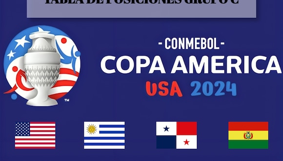 Mira la tabla de posiciones del Grupo C de la Copa América 2024 y sigue los clasificados en directo en cada fecha de la fase de grupos (Foto: Composición)