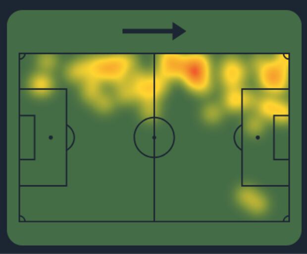 Mapa de calor de Maxloren Castro vs. Carlos A. Manucci. (Captura: Sofascore)