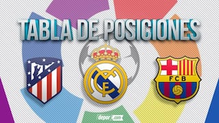 Tabla de posiciones de LaLiga: clasificación con Real Madrid, Atlético y Barcelona
