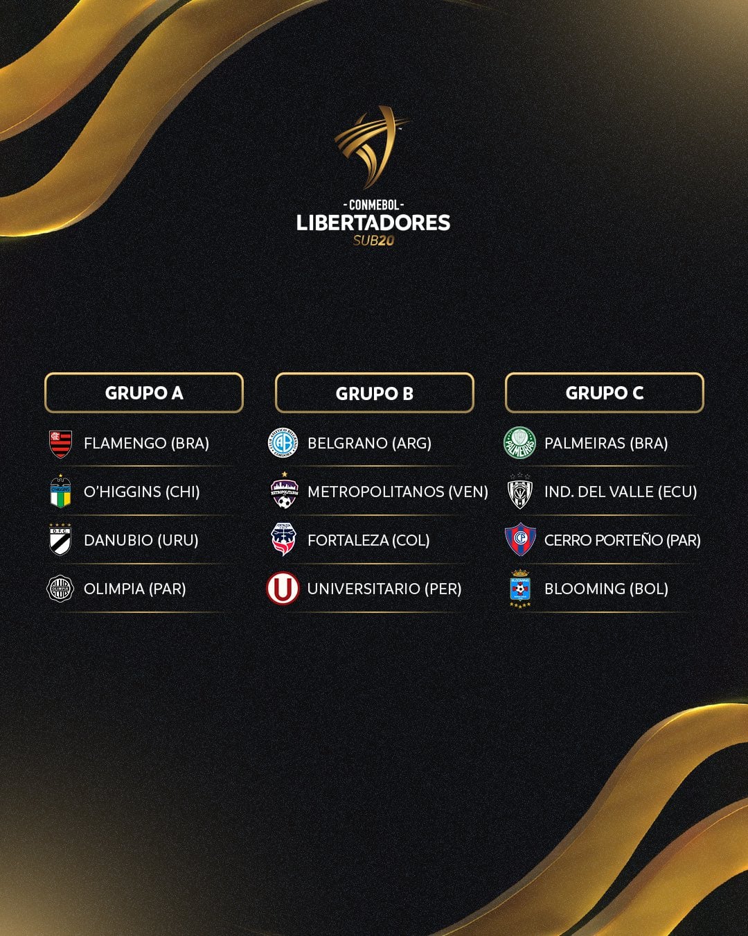 La Copa Libertadores Sub-20 comenzará el 1 de marzo. (Imagen: Conmebol)