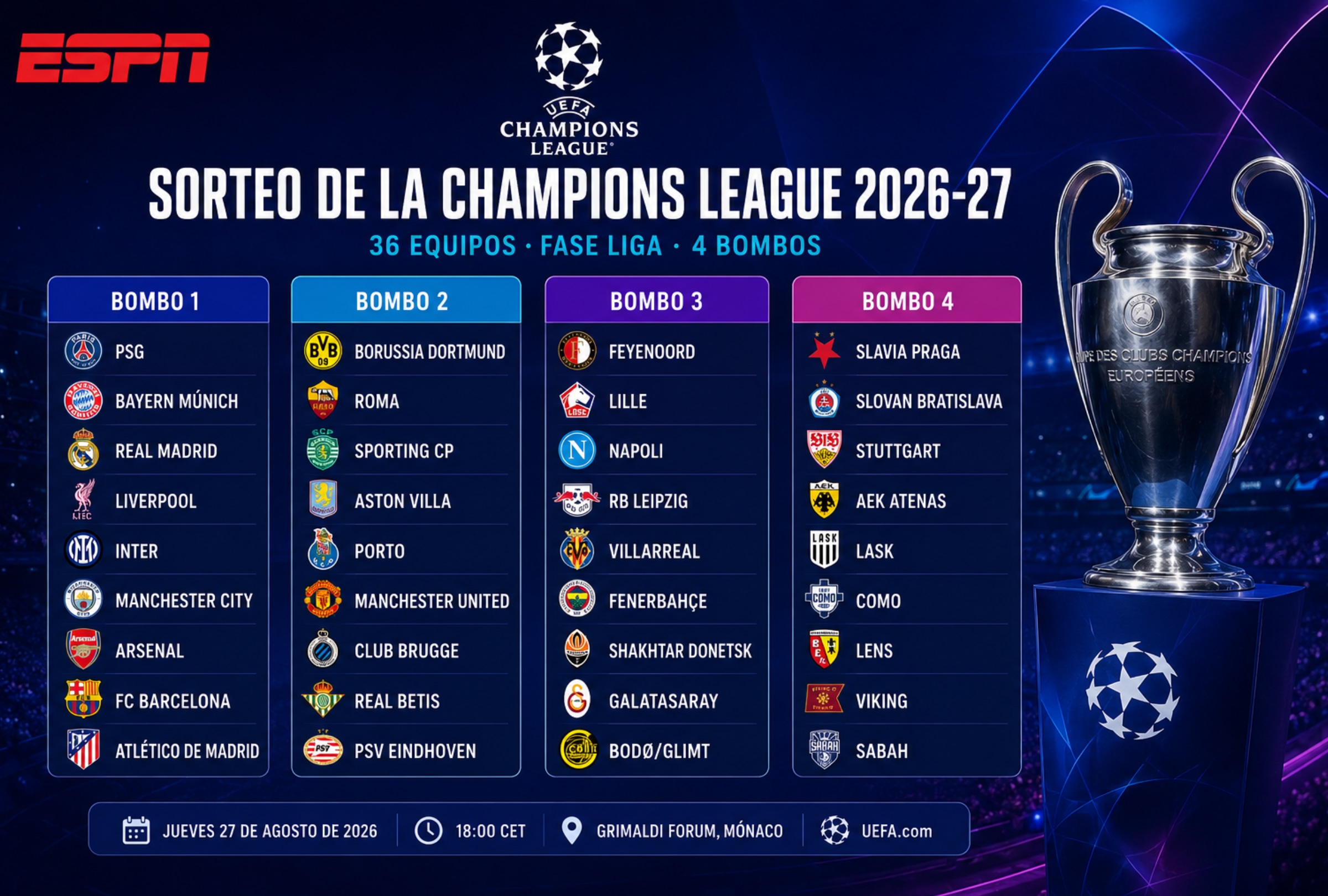 MÓNACO, 27/08/2026.- Cobertura oficial de ESPN EN VIVO ONLINE para ver el sorteo de la Fase Liga de la UEFA Champions League 2026-27 hoy en el Grimaldi Forum de Mónaco. FOTO DE CHAMPIONS LEAGUE