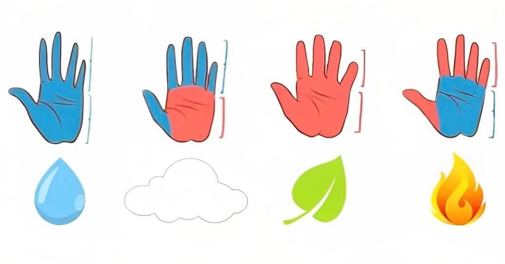 Tu tipo de mano y elemento busca revelarte algo que no tenías pensado leer hoy. (Foto: Genial.Guru)