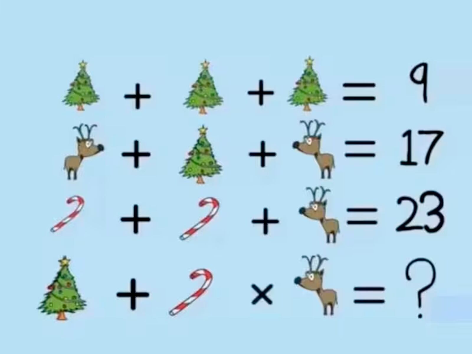 Enfócate en la gráfica que te muestro y trata de encontrar la solución del reto matemático.| Foto: fresherslive