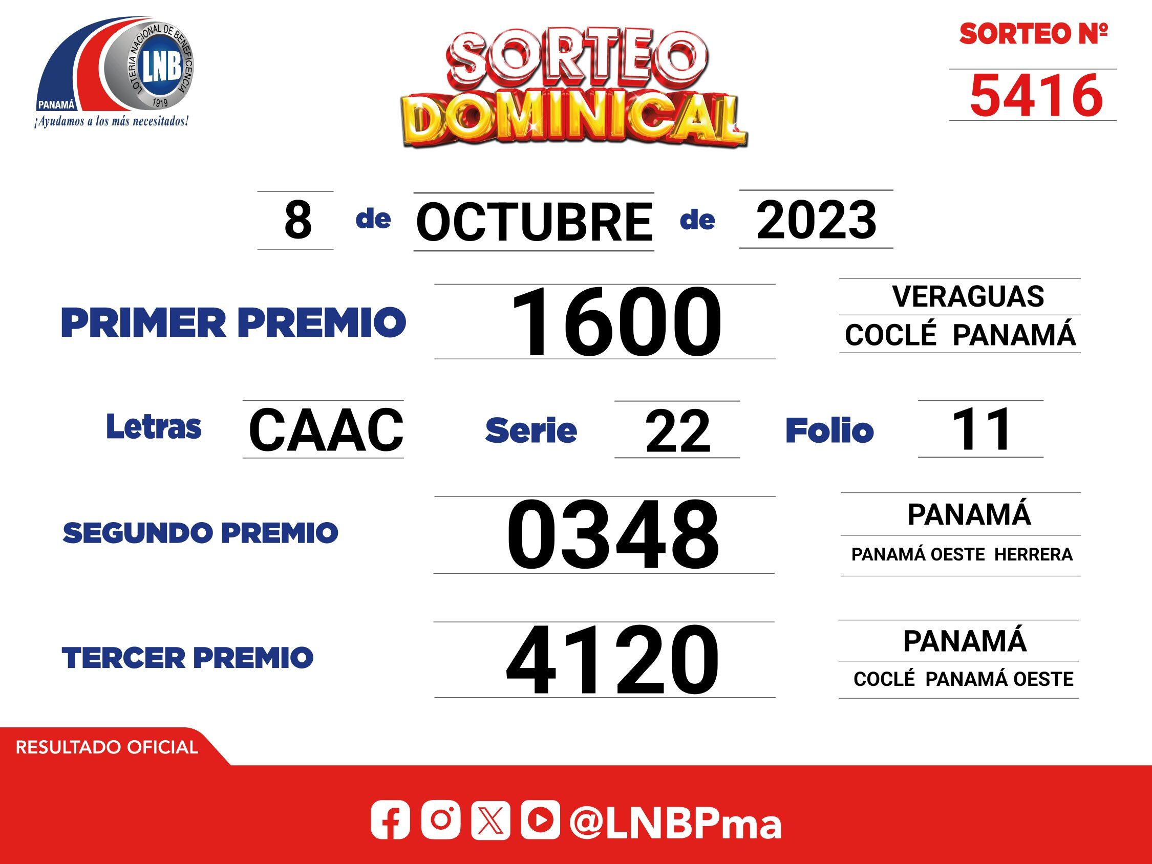 Resultados de la Lotería Nacional de Panamá: números ganadores del Sorteo Dominical (Foto: @lnbpma).
