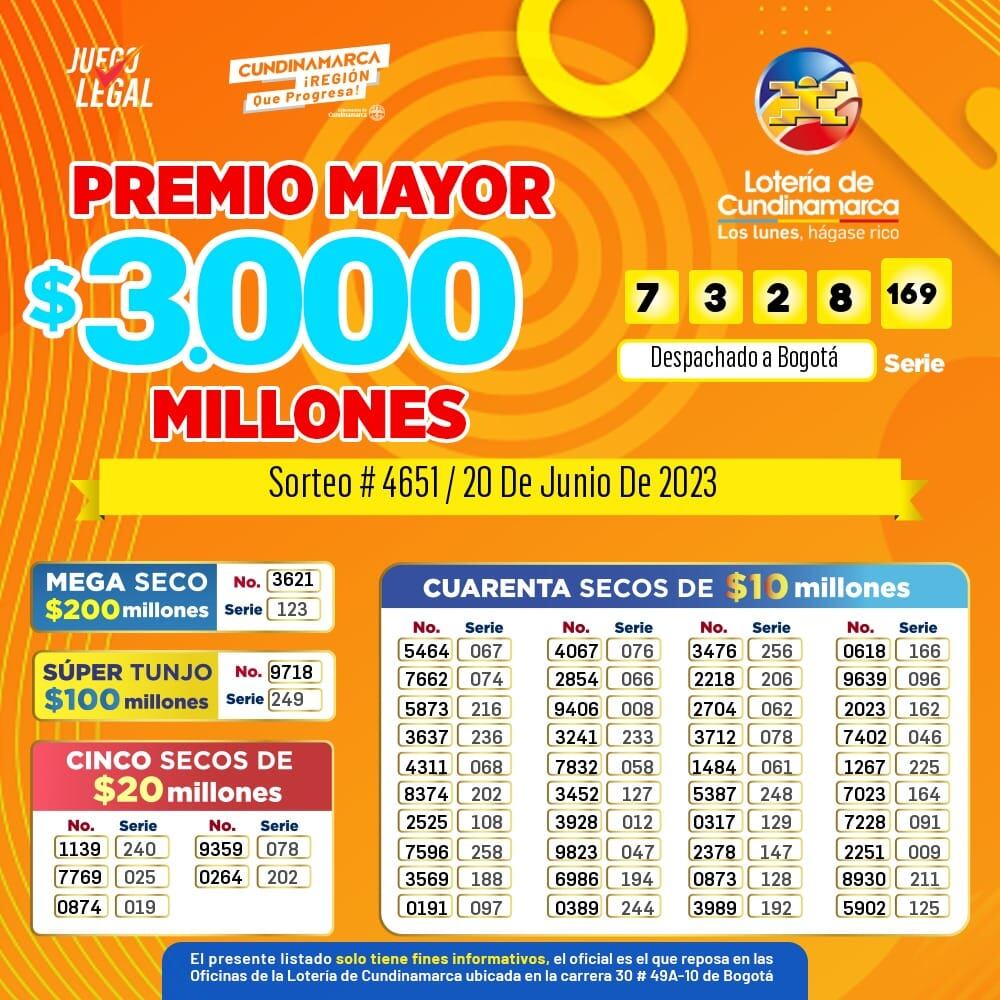 Resultados de la Lotería de Cundinamarca del 20 de junio: ganadores del sorteo (Foto: Lotería de Cundinamarca).