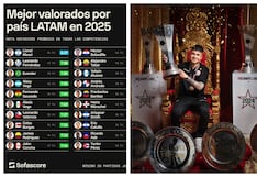 Junto a Messi y James: Jairo Concha, el futbolista peruano mejor valorado de la Liga 1