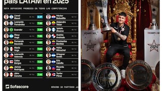 Junto a Messi y James: Jairo Concha, el futbolista peruano mejor valorado de la Liga 1