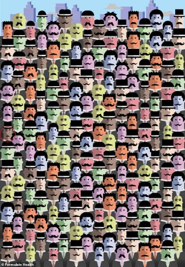 SOLUCIÓN DEL DESAFÍO VISUAL | El hombre sin bigote se puede ver hacia el lado izquierdo del gráfico.