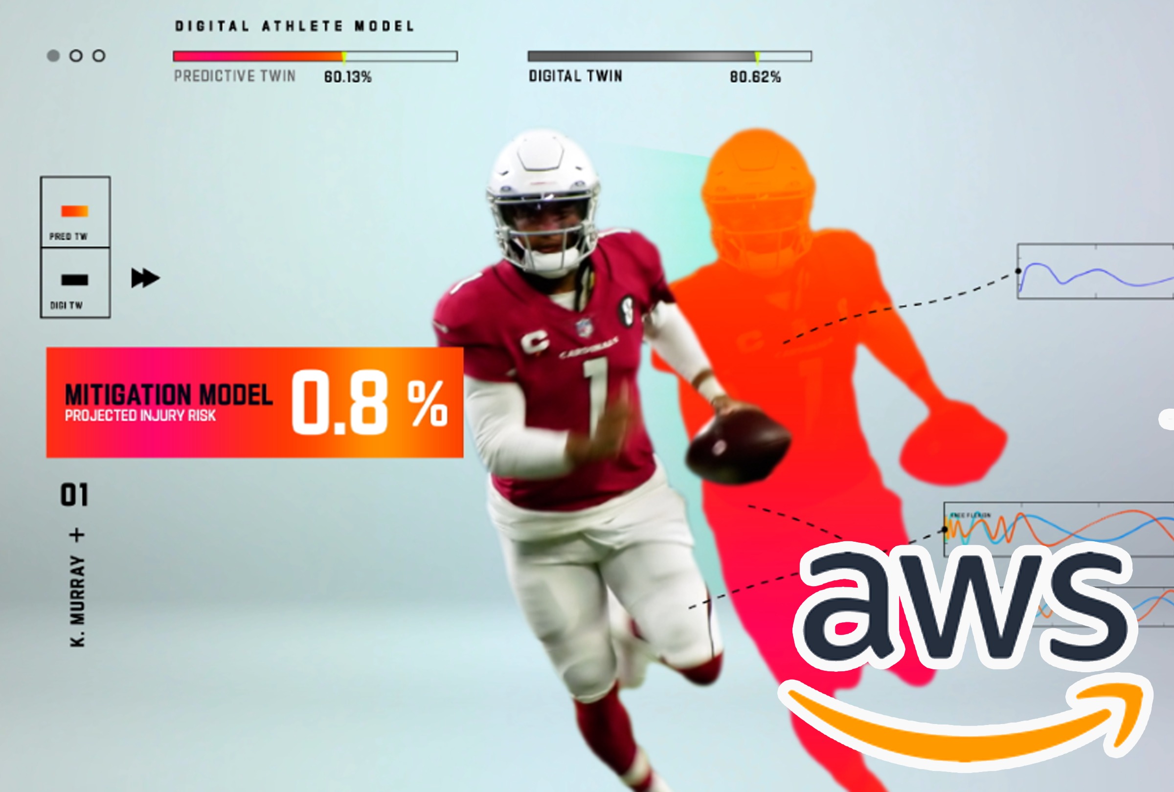 Gráficos que muestran cómo la IA generativa está revolucionando la eficiencia operativa en NFL Media (Foto: difusión)