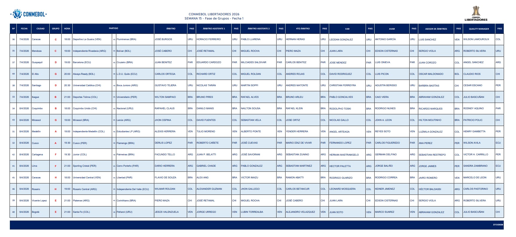 Terna arbitral completa confirmada por la Conmebol. (Foto: Web Conmebol)