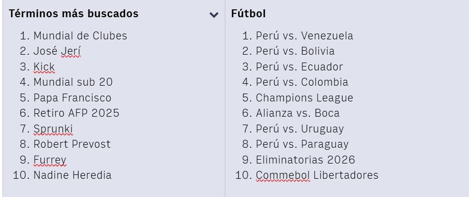 Lo más buscado.