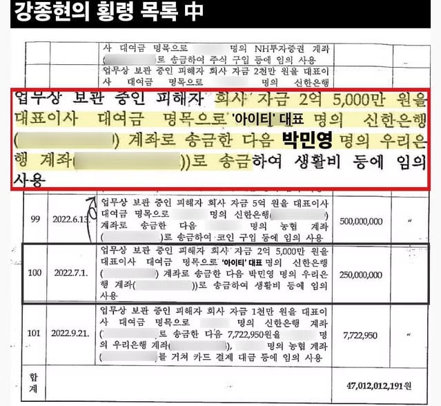 La captura de los movimientos bancarios de Park Min-young demuestra un depósito de Kang Jong-hyun (Foto: Dispatch)
