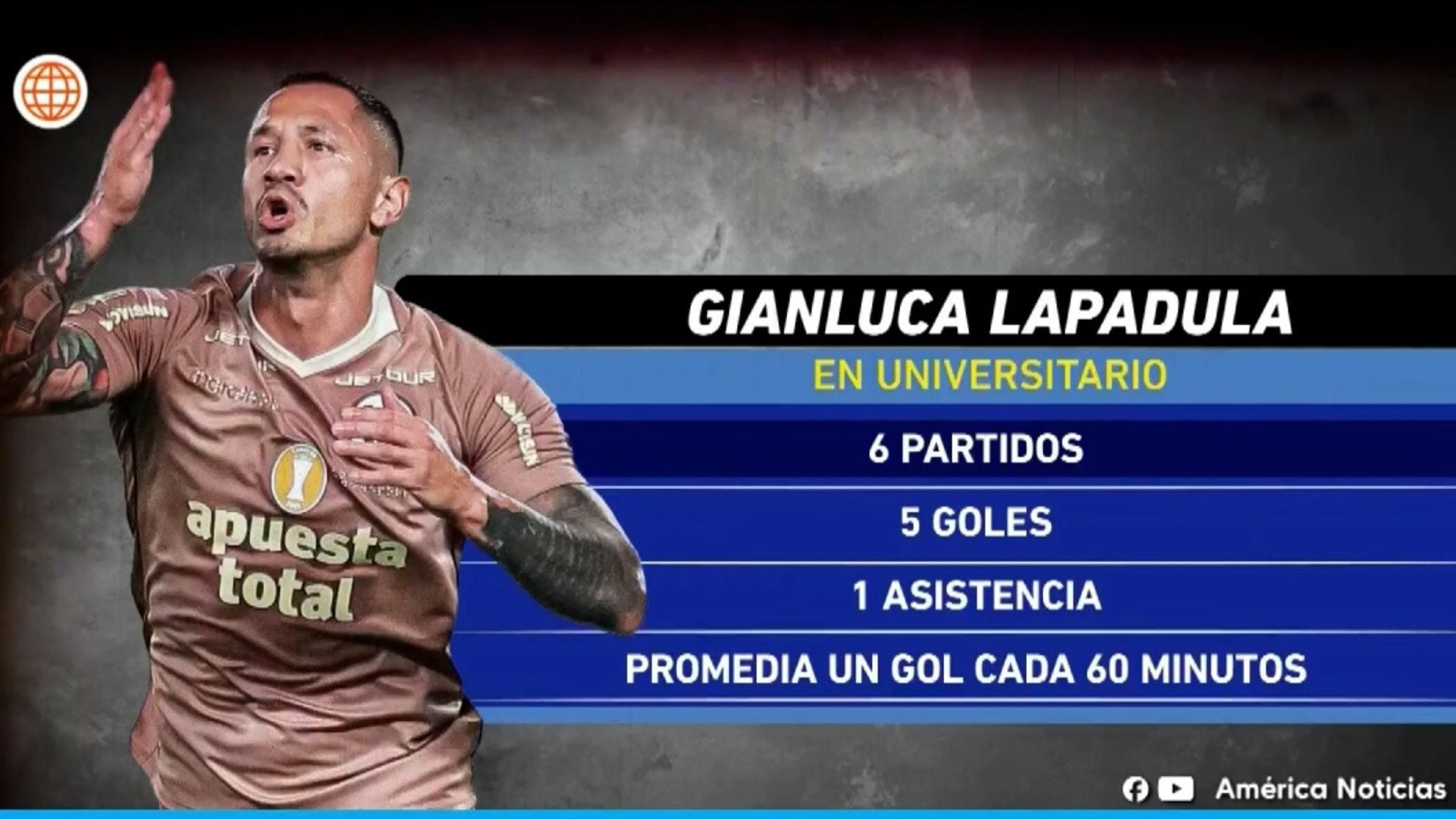 Gianluca Lapadula: el goleador más efectivo del Clausura