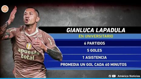 Gianluca Lapadula: el goleador más efectivo del Clausura