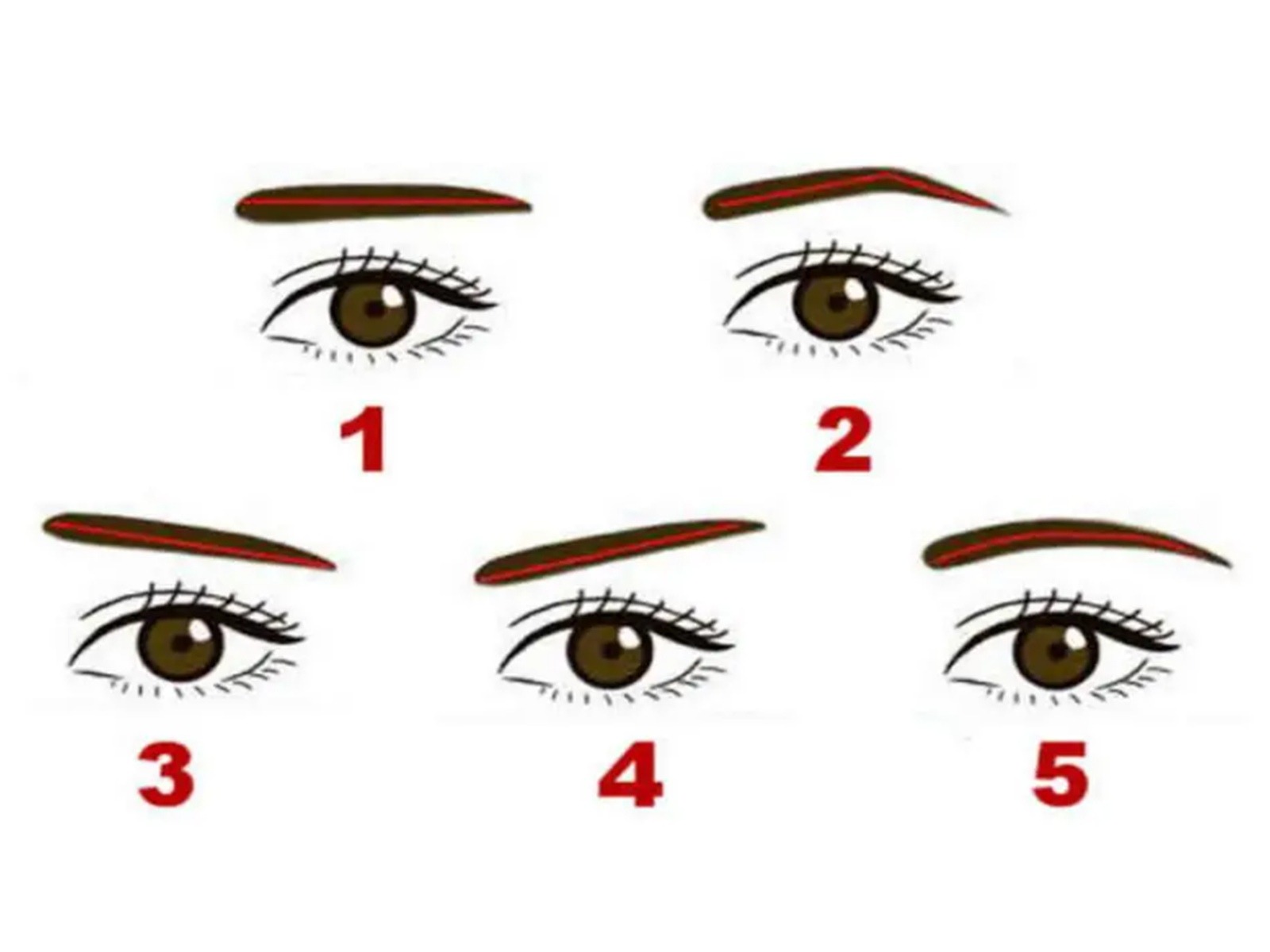 TEST VISUAL | En esta imagen se puede apreciar muchos tipos de ceja. (Foto: namastest.net)