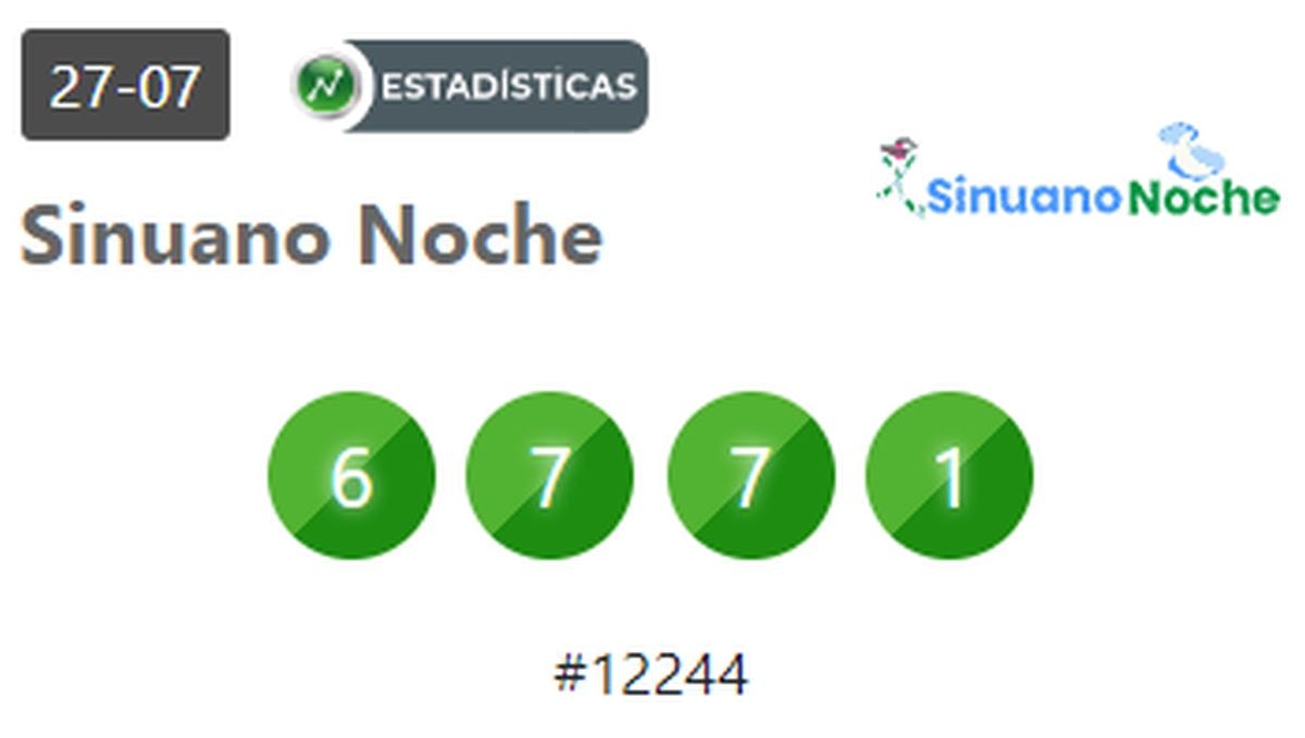 Resultados del Sinuano Noche del 27 de julio de 2024 (Foto: Loterías de Colombia)